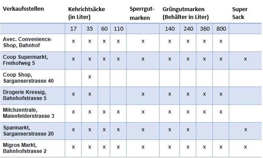 Verkaufsstellen