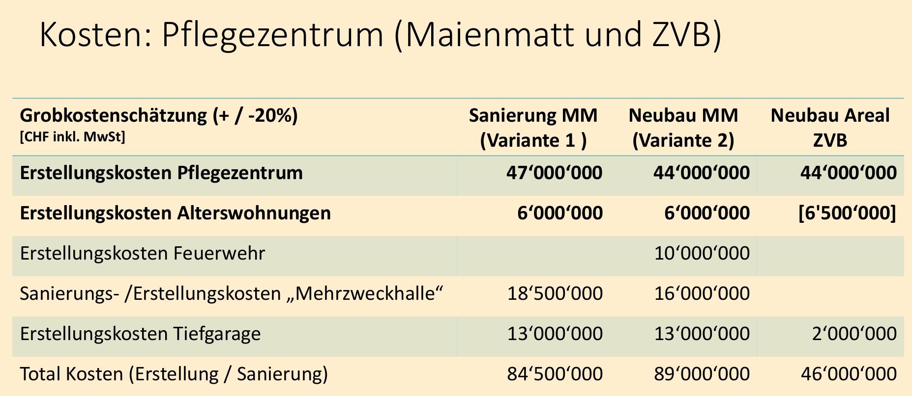 kosten
