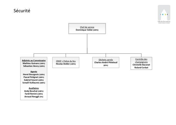 Organigramme Sécurité