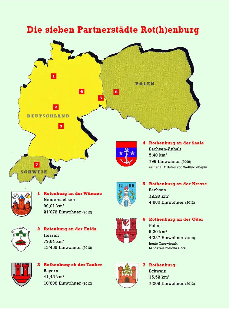Städtepartnerschaft