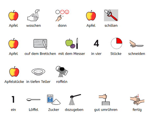Mit einer stufengerechten Anleitung beginnt jedes Projekt