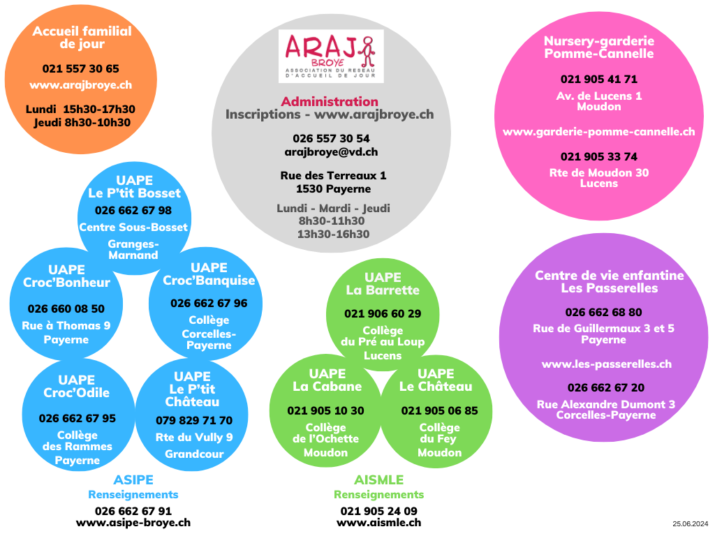 ARAJ contacts