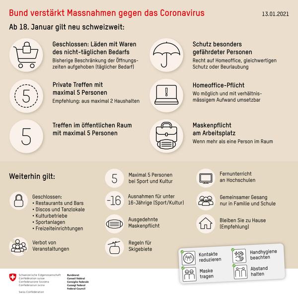 Übersichtsgrafik über die Schutzmassnahmen