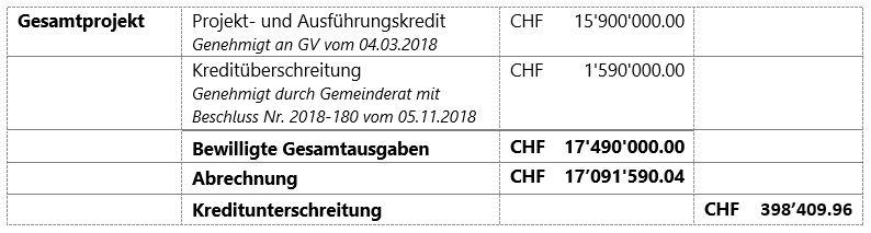 Tabelle